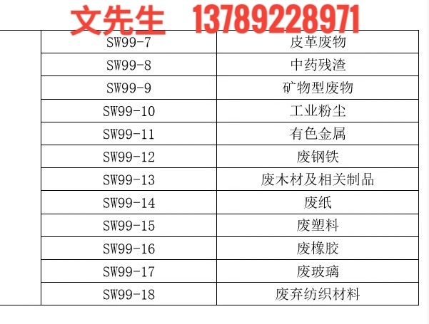 東莞塘廈危險廢物處理|回收|公司