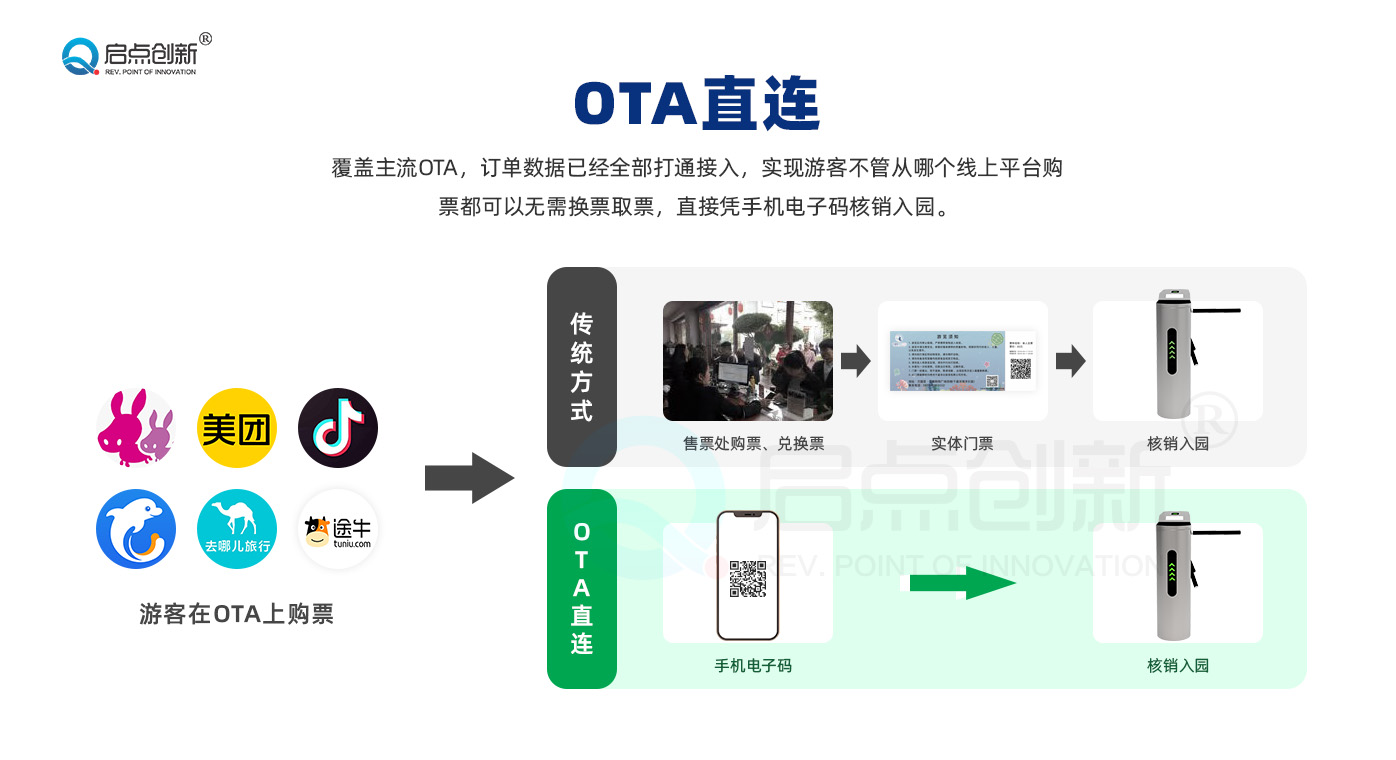 景區(qū)分賬票務(wù)系統(tǒng)，游樂場IC卡結(jié)算系統(tǒng)，體能樂園分賬票務(wù)系統(tǒng)