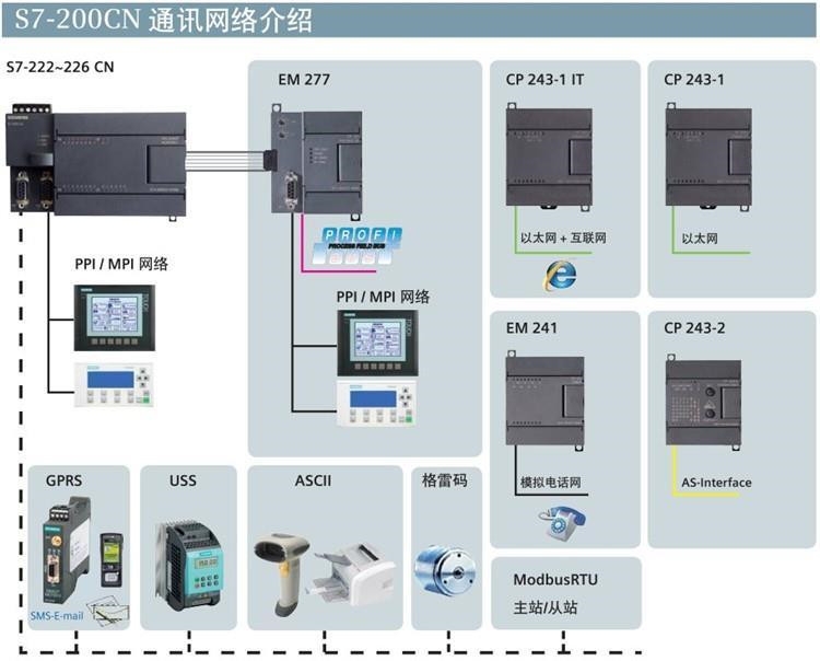 西門子S7-300模塊鎮(zhèn)江總代理商