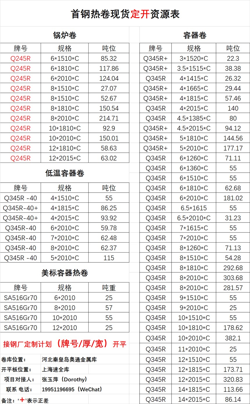 SA516Gr70    6/8/10/12/14   _(ki)