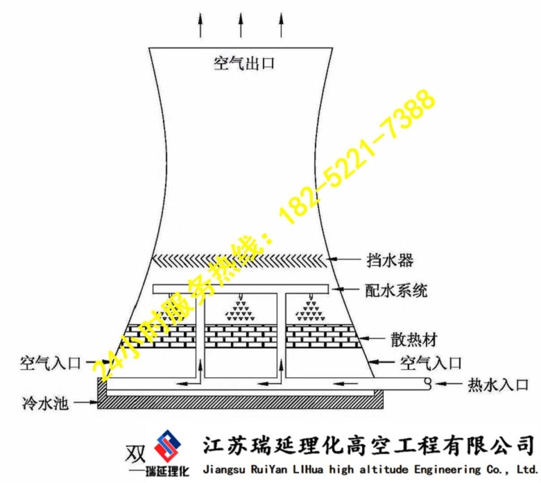 煙筒拆除加高撫州