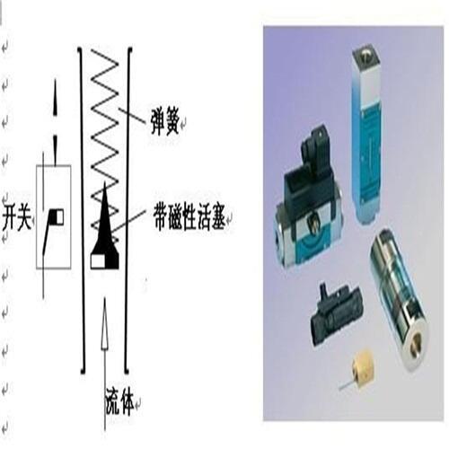 HONSBERG流量計(jì)