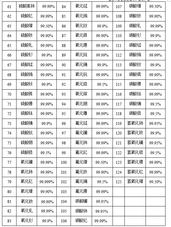 水處理藥劑 氯化鑭七水 總量：45%
