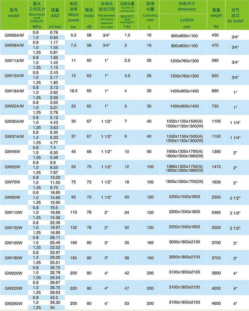 鐵嶺15千瓦永磁變頻無(wú)油螺桿空壓機(jī)