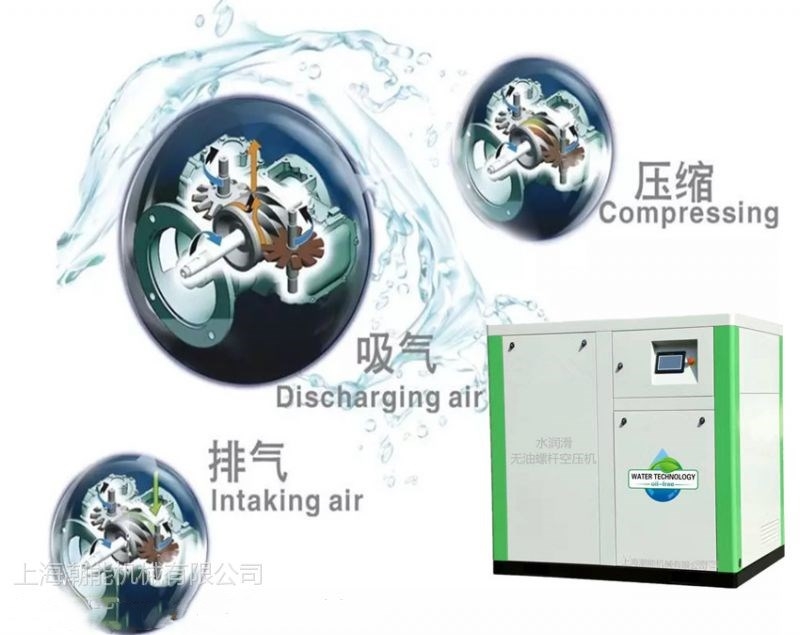 諸城格蘭克林永磁變頻無油空壓機廠家