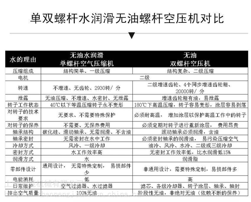 集安永磁變頻無(wú)油國(guó)產(chǎn)空壓機(jī)品牌