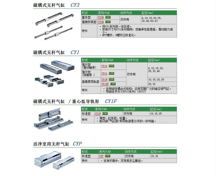 CDY1S20H-550Bو(bo)r(ji)