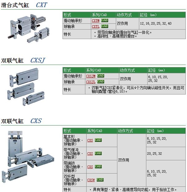 CXSM10-40-M9Bوr