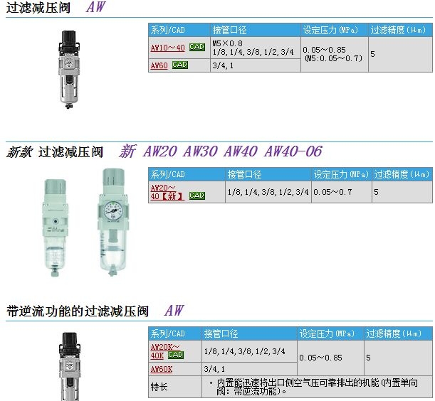 AW40K-06-Bوr