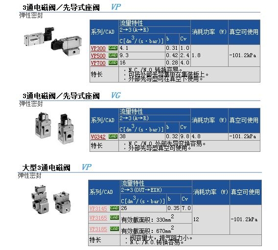 VP344-5DZو(bo)r(ji)