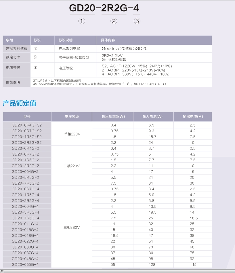 ϼGD200A-015G/018P-4