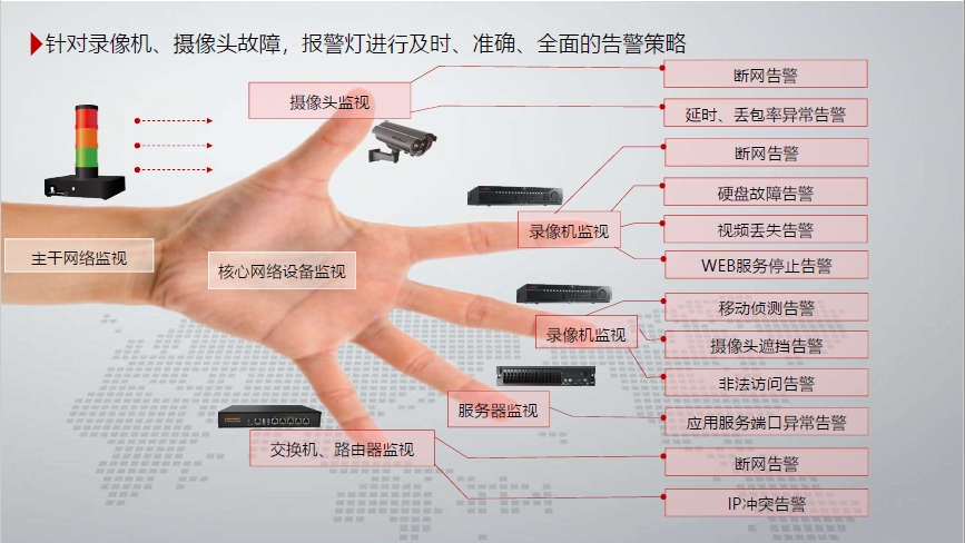網(wǎng)絡智能診斷