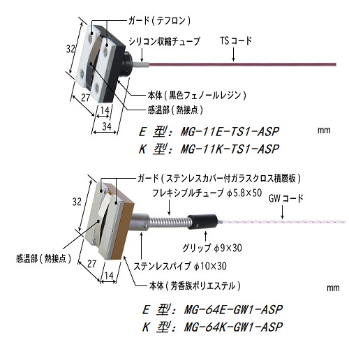 日本安立Anritsu溫度傳感器MG-62K-GW1-ASP