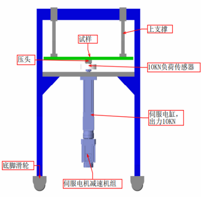 移動(dòng)式溝蓋板抗彎測(cè)試機(jī)