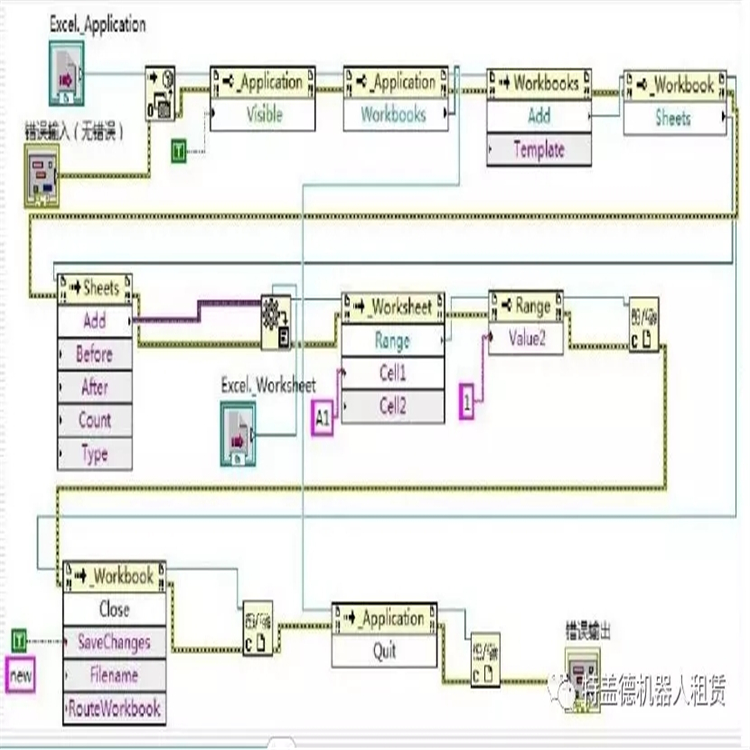 一款強(qiáng)大的應(yīng)用軟件-LabVIEW,等你來撩！
