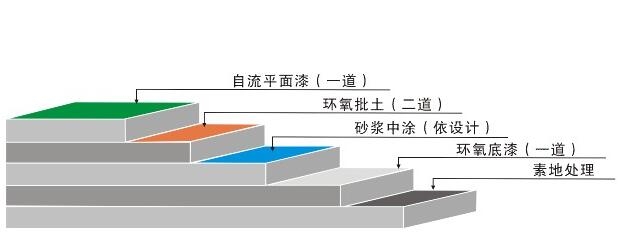 內(nèi)蒙古牙克石專(zhuān)業(yè)環(huán)氧地坪漆廠家施工【今日推薦】