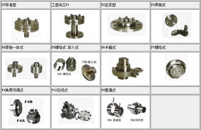 波登管壓力表月度評述/安徽天康天儀品牌長沙直銷