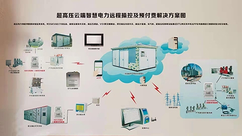 超高壓智慧電力物聯(lián)網(wǎng)云端監(jiān)測系統(tǒng)與高壓預(yù)付費系統(tǒng)