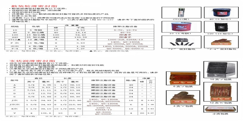 VAL-TEX注脂機(jī)QS-5000A-C（內(nèi)蒙古新聞）