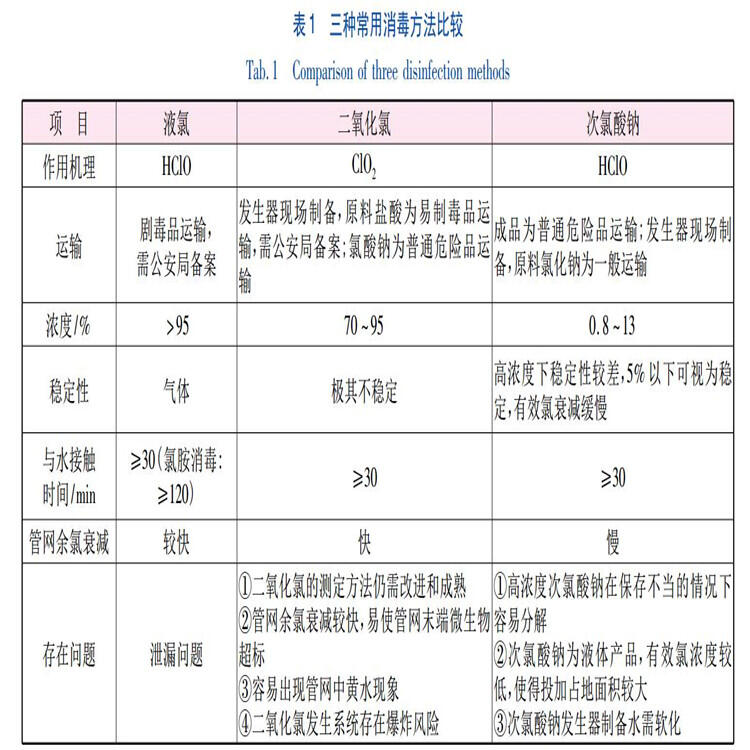 榮茂殺菌劑次氯酸鈉 次氯酸鈉可不可以殺菌消毒