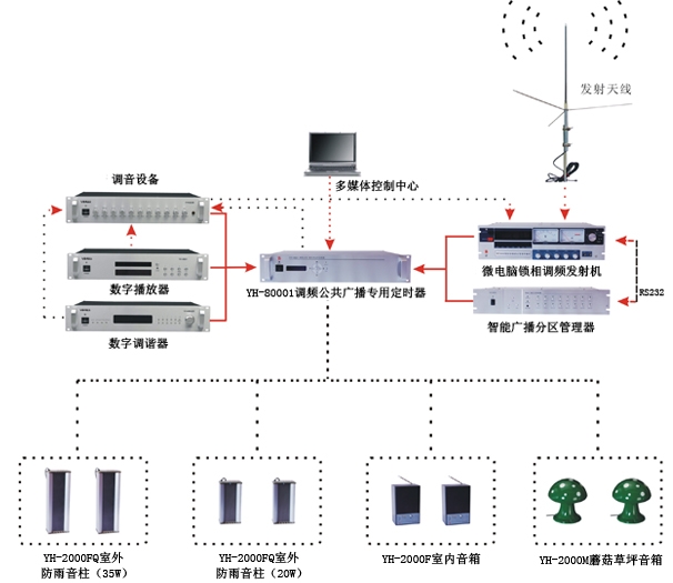 無線調(diào)頻廣播無線廣播發(fā)射機(jī)鄭州廠家 鄭州無線號(hào)角喇叭批發(fā)
