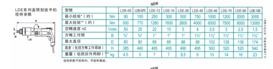 德國羅索邁特LOESOMAT電動(dòng)大扭矩扳手LDE-12ST
