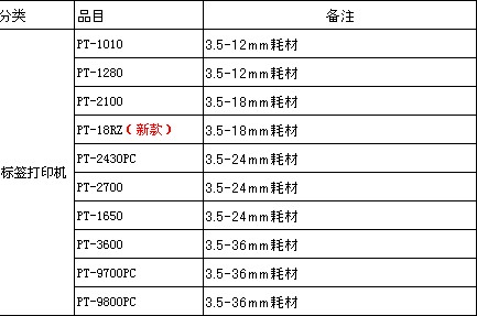 福建福州標(biāo)簽機色帶-兄弟標(biāo)簽機-福州標(biāo)簽機