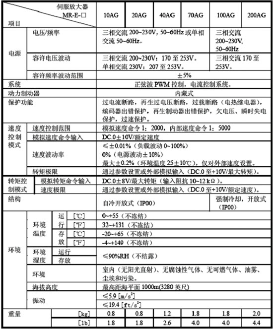 三菱電機(jī)KFS053G1三菱電機(jī)石家莊銷售及報(bào)價(jià) 供應(yīng)三菱電機(jī) 三菱電機(jī)廠