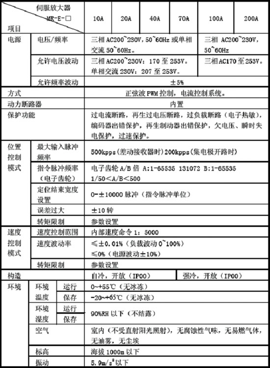 三菱電機(jī)HC-KFS13BG1三菱電機(jī)石家莊銷售及報(bào)價(jià) 供應(yīng)三菱電機(jī) 三菱電機(jī)廠