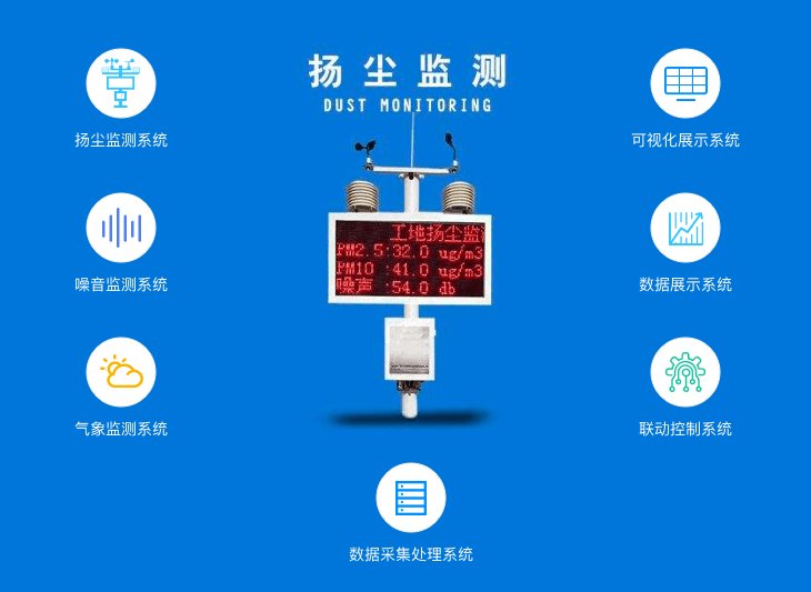 智慧工地?fù)P塵在線(xiàn)檢測(cè)系統(tǒng)噪音監(jiān)測(cè)儀PM2.5PM10超標(biāo)報(bào)警系統(tǒng)