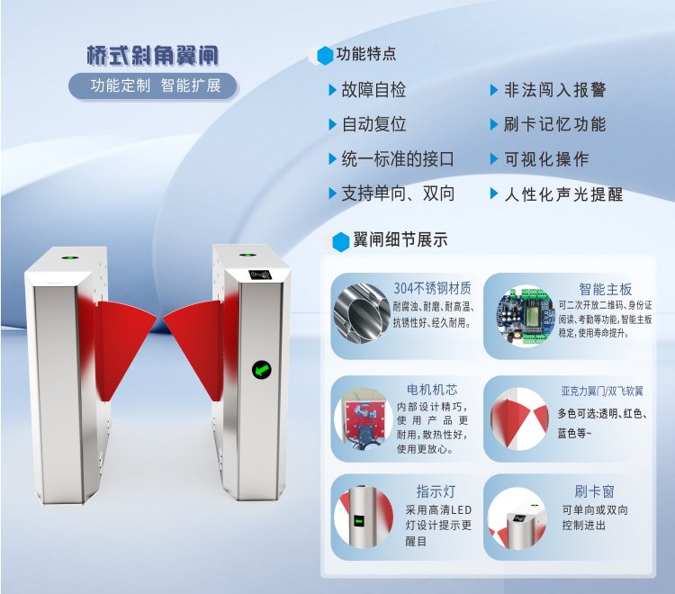 埃里克化工廠二道門(mén)通道閘機(jī)實(shí)時(shí)聯(lián)動(dòng)LED顯示屏速通擺翼閘全高閘
