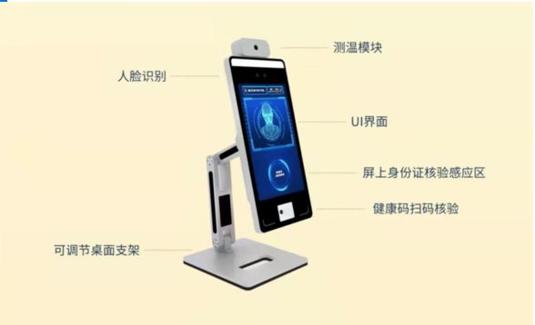 云南碼防疫電子哨兵門禁考勤人行通三輥閘小擺閘翼閘人臉識別系統(tǒng)
