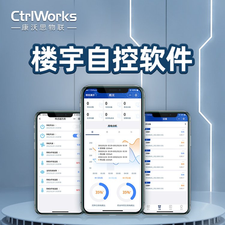康沃思物聯(lián)樓宇自控集成平臺智能樓宇IBMS系統(tǒng)智能分析