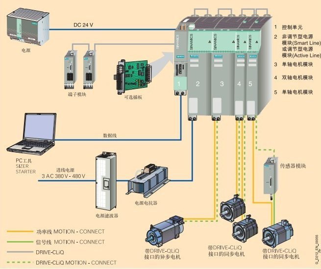 6SL3120-1TE23-0AA4西門子S120單電機模塊30A代理商現(xiàn)貨