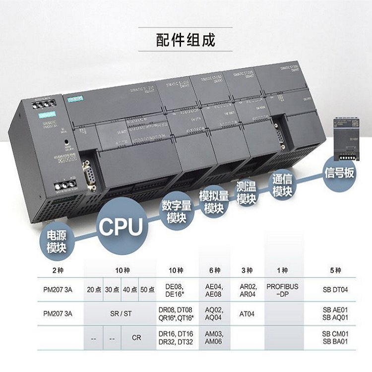 議價(jià)商品A5E03668639001S7-1200CPU1212C緊湊型a5e03668639