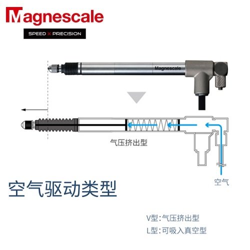 ձMagnescale(sh)֜yDK812SBVR푑(yng)ٶ42m\/min