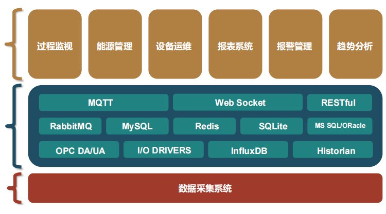 mtVision_工業(yè)物聯(lián)網(wǎng)云平臺(tái)_生產(chǎn)運(yùn)營可視化\/能源管理系統(tǒng)\/設(shè)備運(yùn)維解決方案
