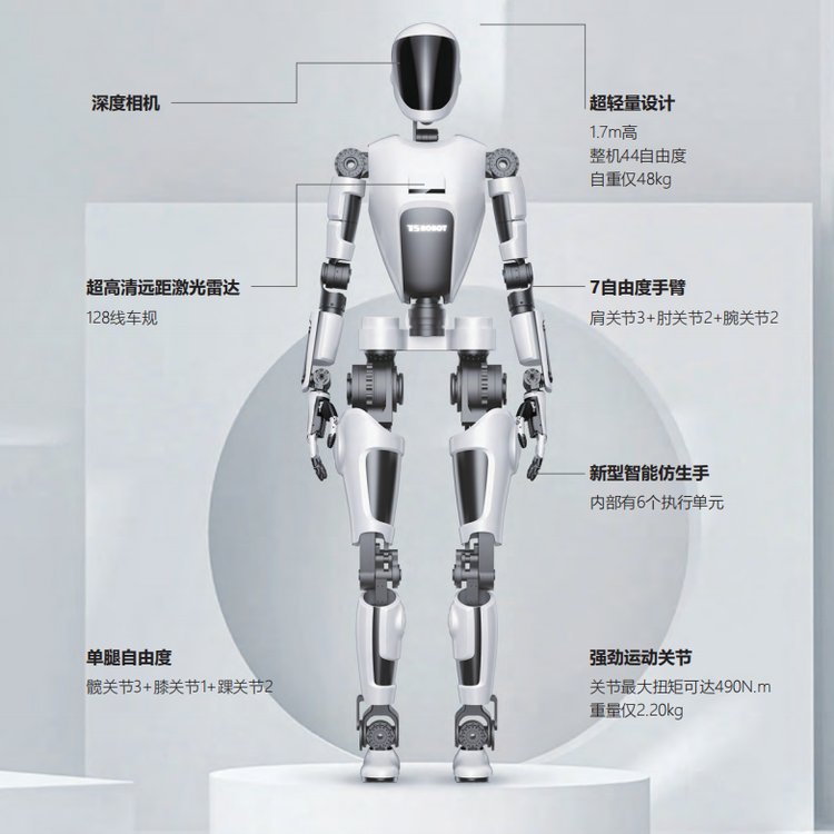 人形機器人，內(nèi)部關(guān)節(jié)可特殊定制無框電機，直流驅(qū)動器，編碼器等
