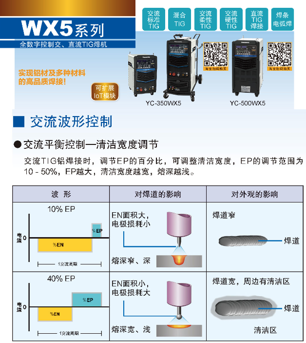 松下焊機配件CJM00004焊炬電纜轉(zhuǎn)接器CJM30101附加器