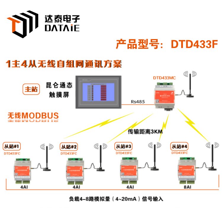 無線Modbus遠(yuǎn)傳設(shè)備無線組網(wǎng)方案-模擬數(shù)據(jù)采集模塊達(dá)泰