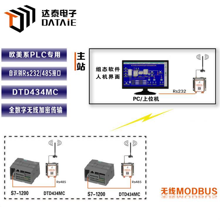 熔鑄車間無線控制加料小車,西門子plc無線通訊模塊,多臺plc無線通訊