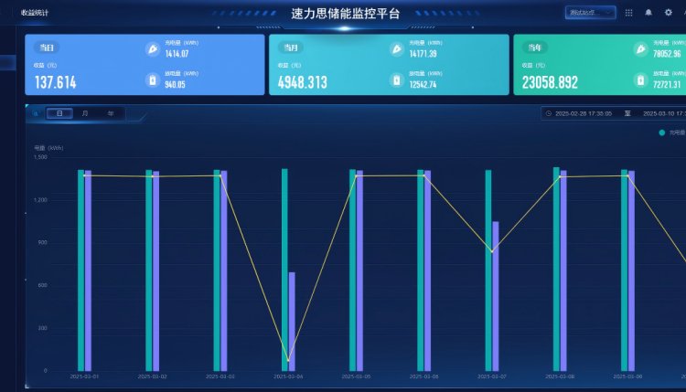 云-邊-端協(xié)同的儲能數(shù)字化管理中樞EMS云平臺實時告警全生命周期
